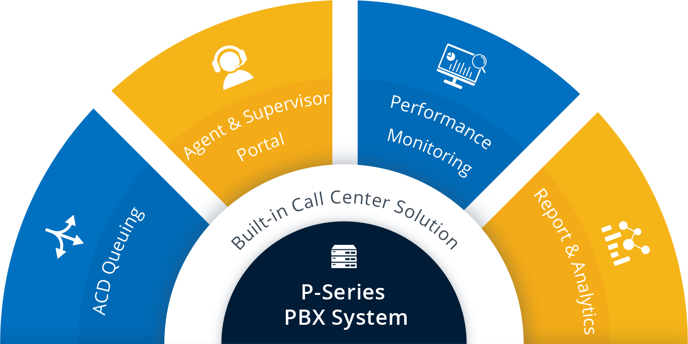 PBX Plus More