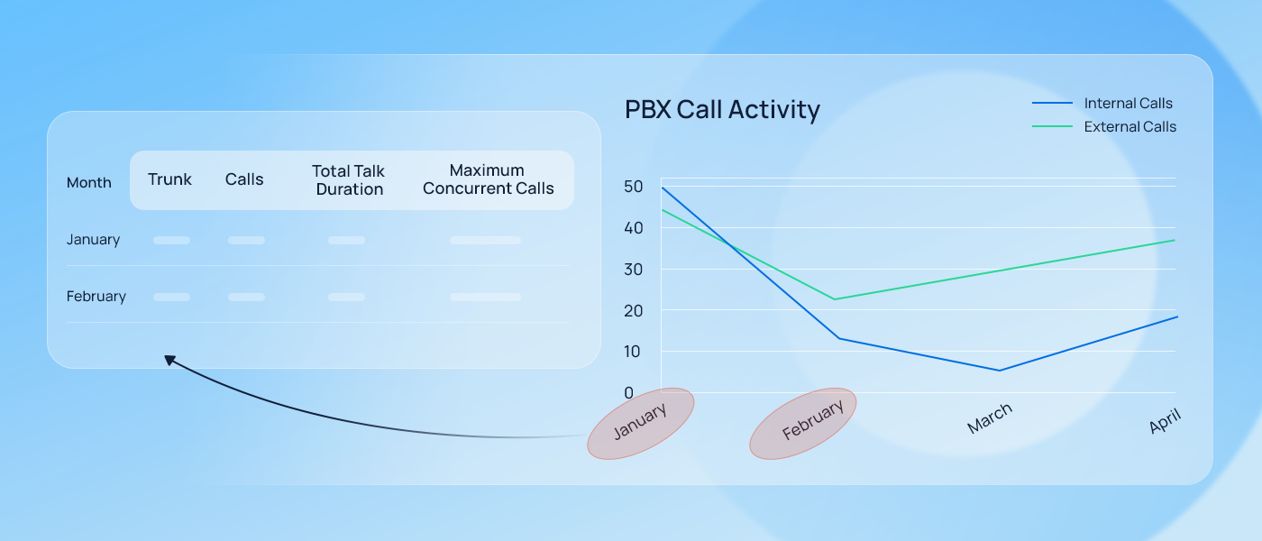 PBX Call Activity Call Report