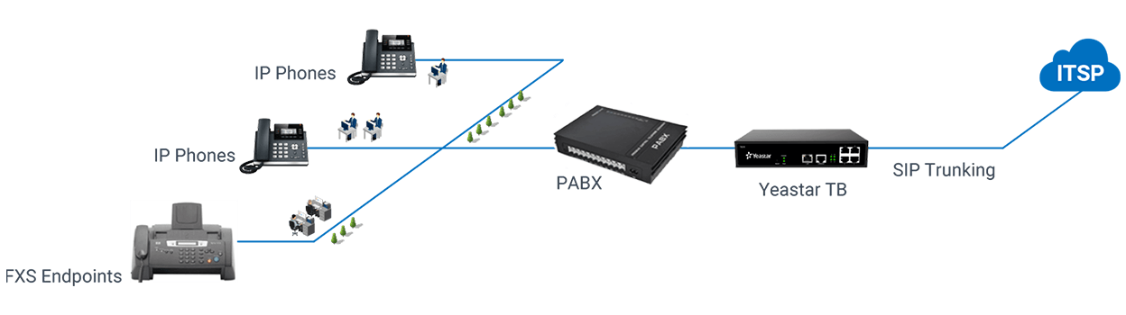 connect-isdn-pbx-with-voip-networks