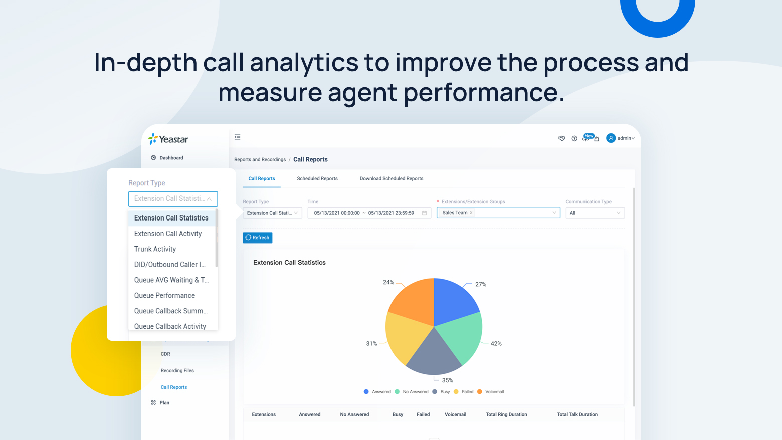 in-depth call analytics in VoIP CRM