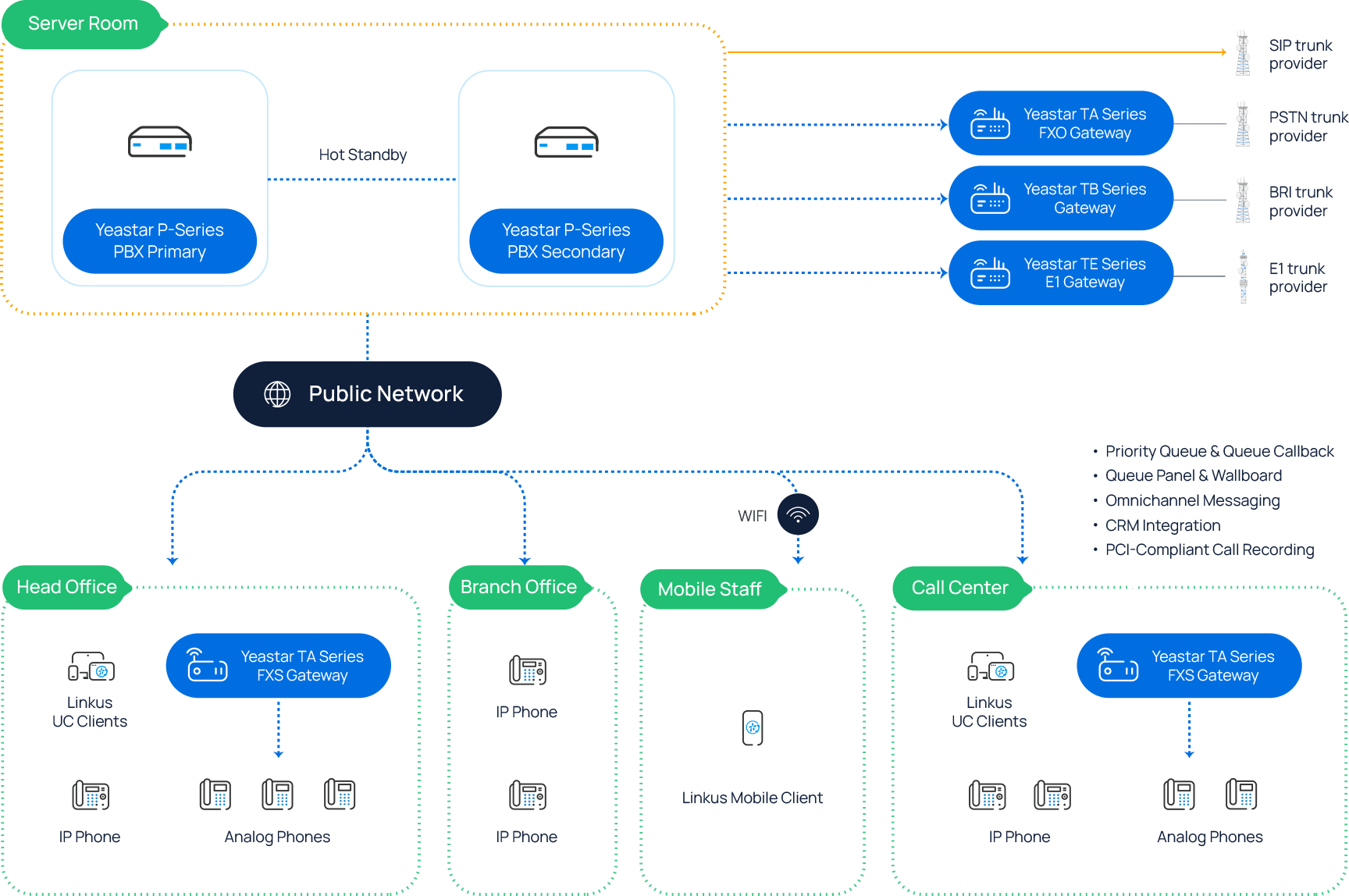 Solution architecture overview