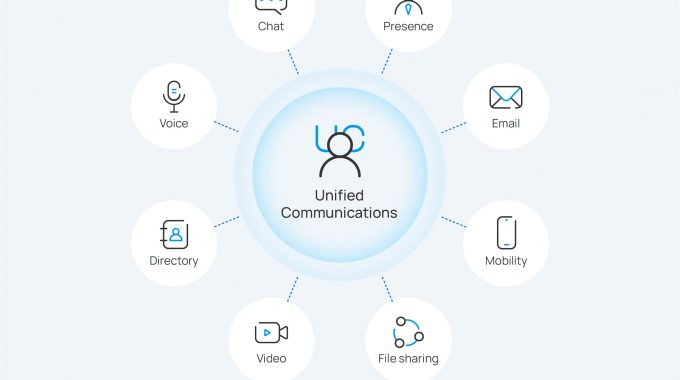 What Is Unified Communications