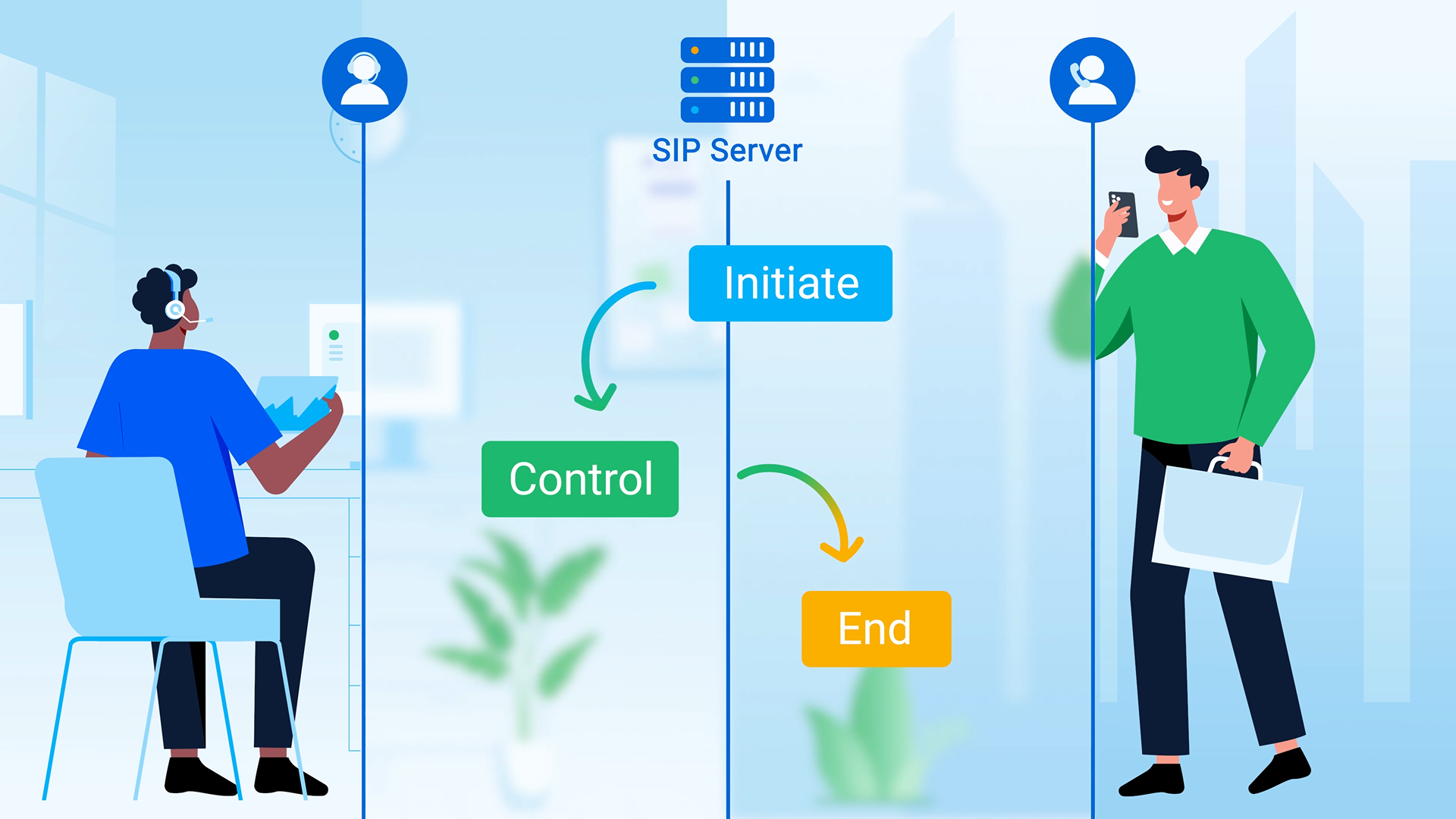 SIP Protocol