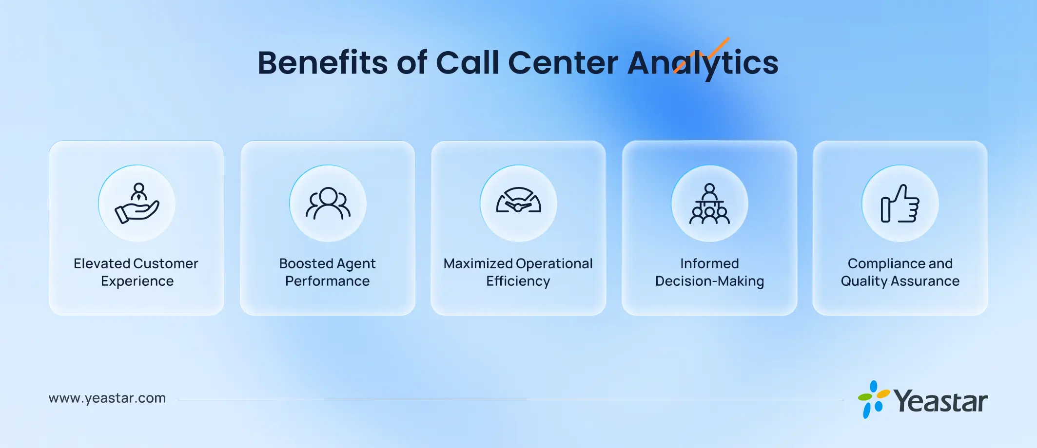 benefits of call center analytics