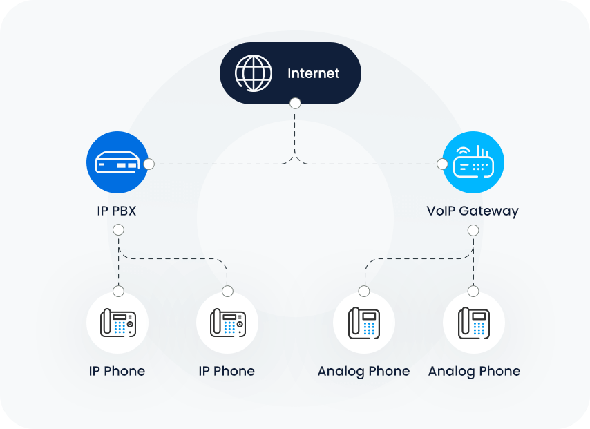 How IP PBX Works