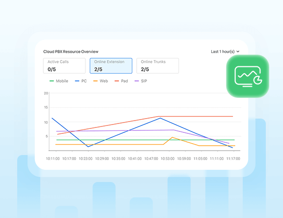 PBX Monitoring Tools for Partners