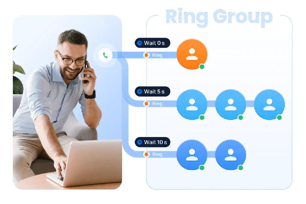 call routing