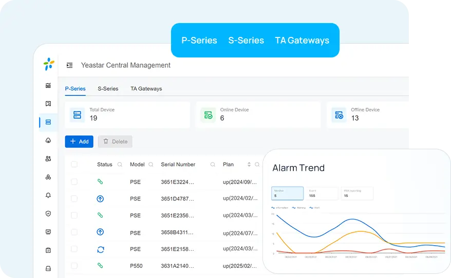 Real-time Monitoring