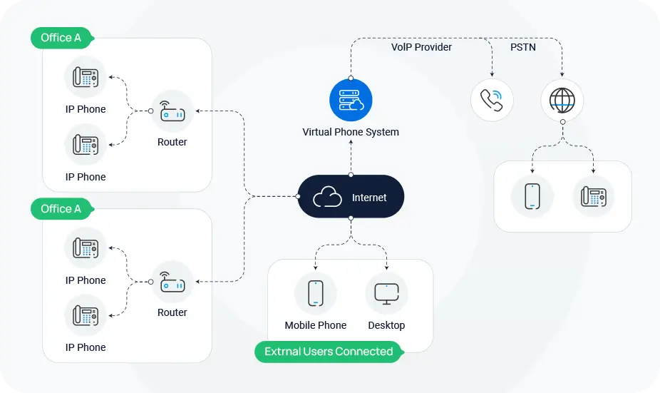 virtual phone system for small business