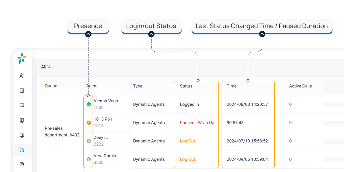 Agent status display on wallboard