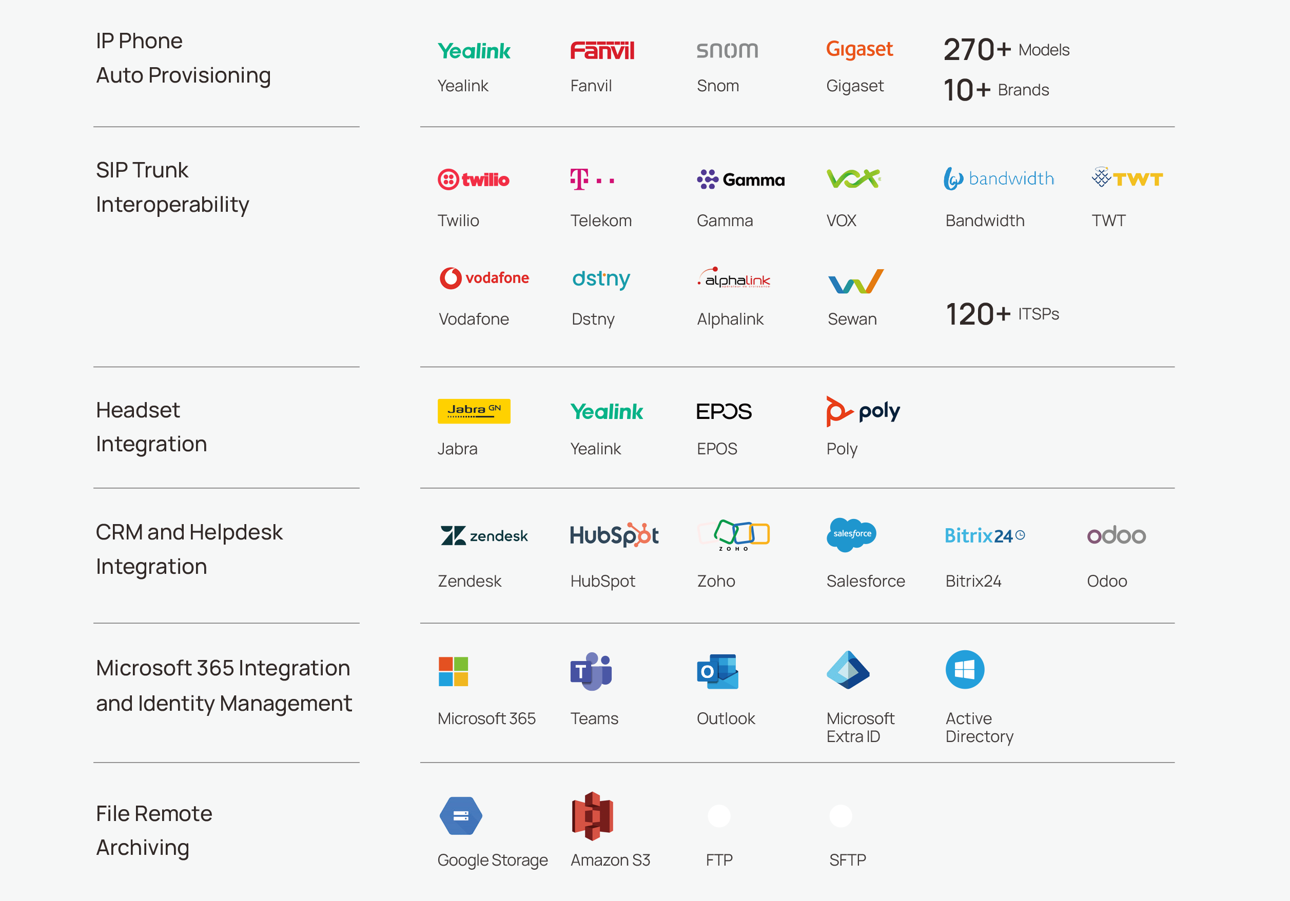 Yeastar Ecosystem