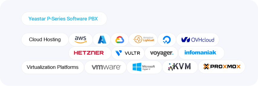 Supported Cloud and On-premise Hosting Platform of P-Series Software PBX
