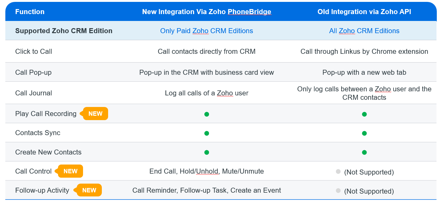 zoho-crm-integration-methods