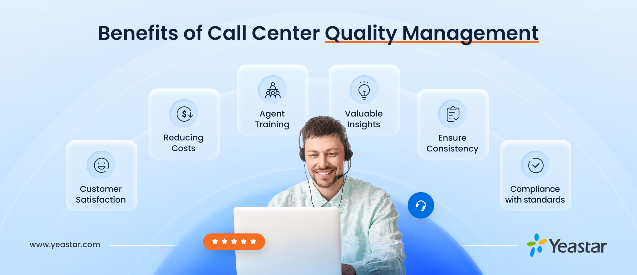 Benefits-of-call-center-quality-management