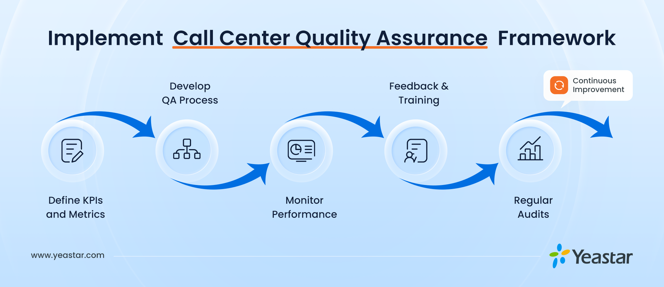 Implement-Call-Center-Quality-Assurance-Framework