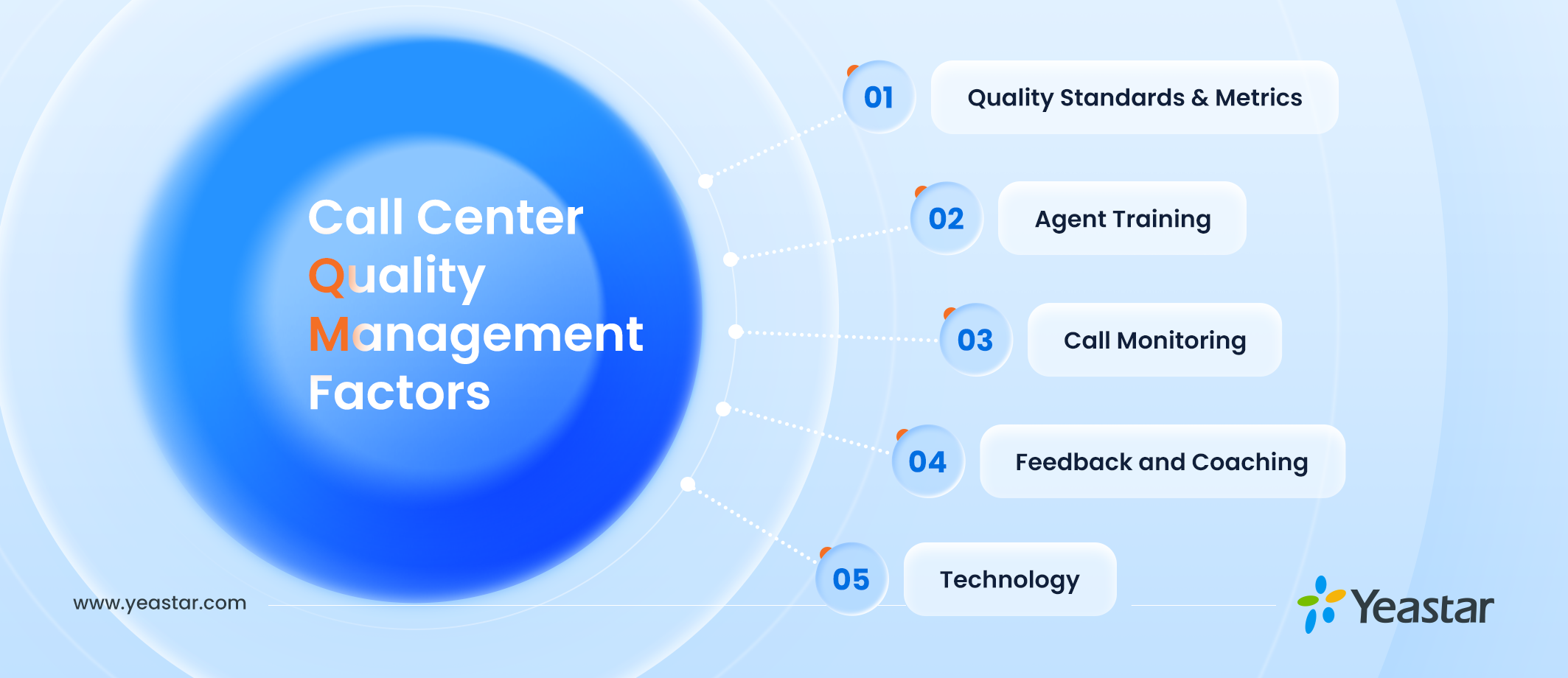 call-center-quality-management-factors