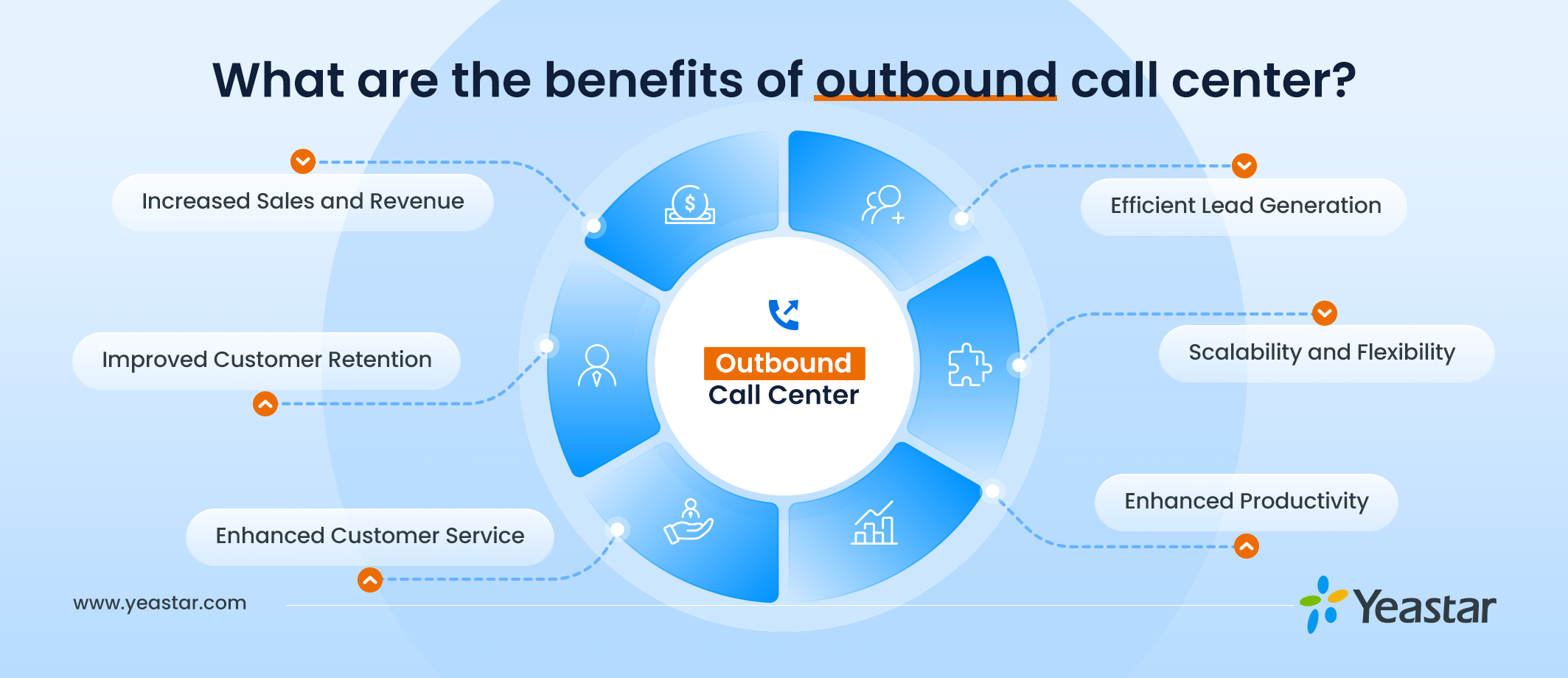 Benefits of Outbound Call Center