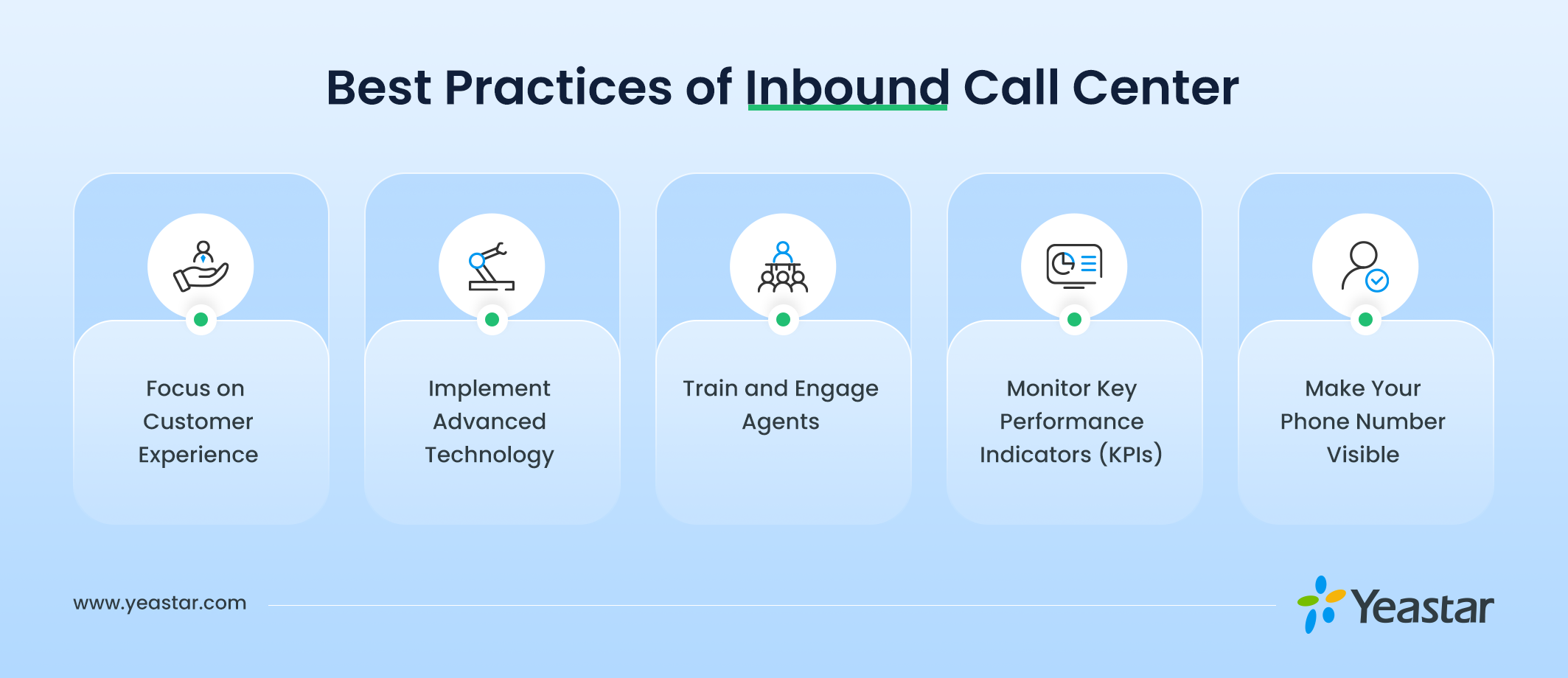 Best Practices of Inbound Call Center