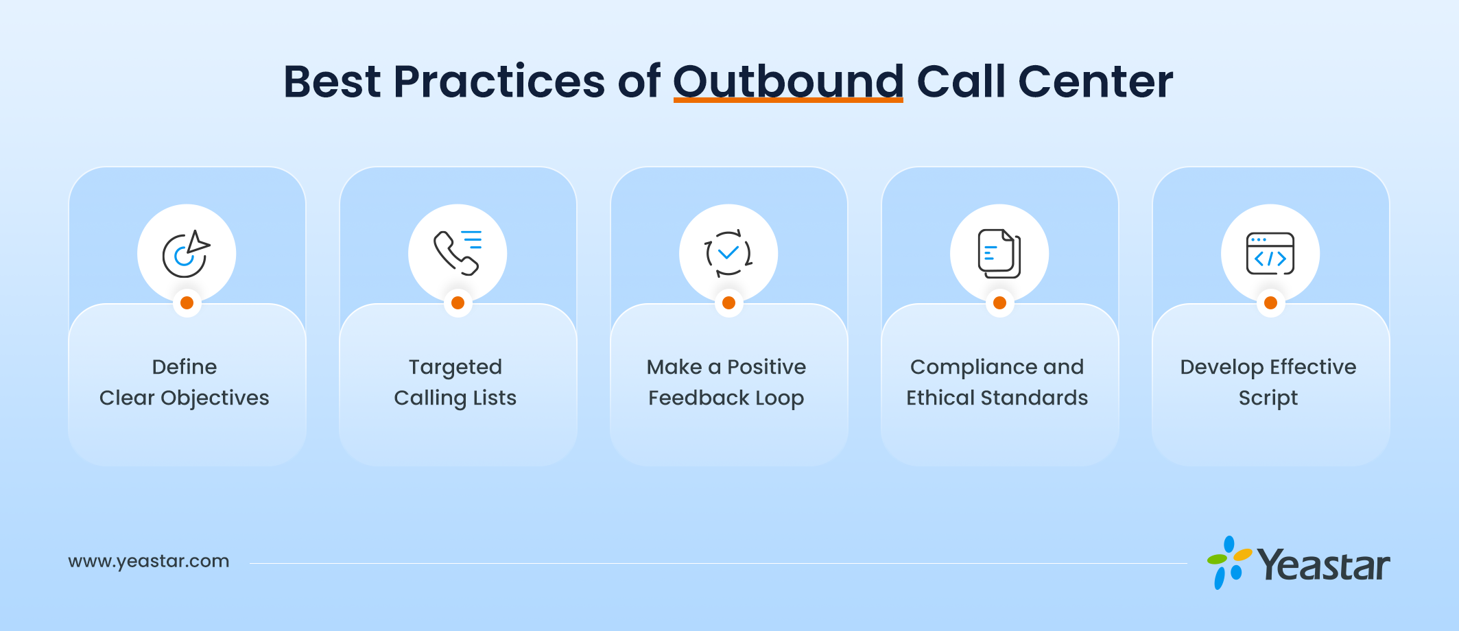 Best Practices of Outbound Call Center