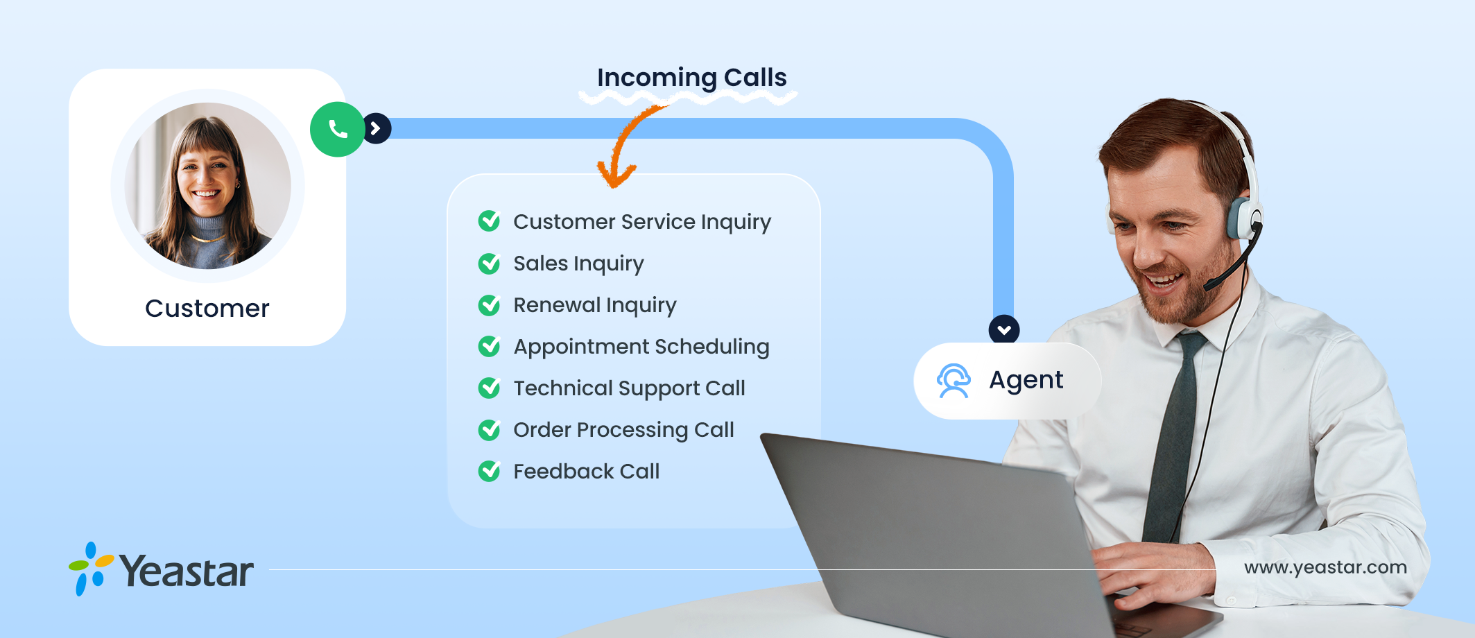 Types of Inbound Calls