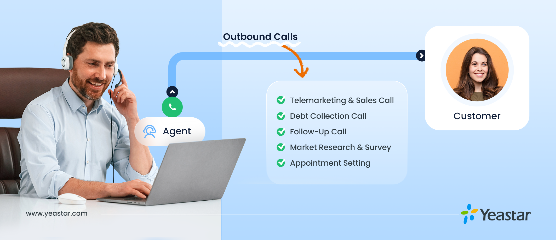 Types of Outbound Calls