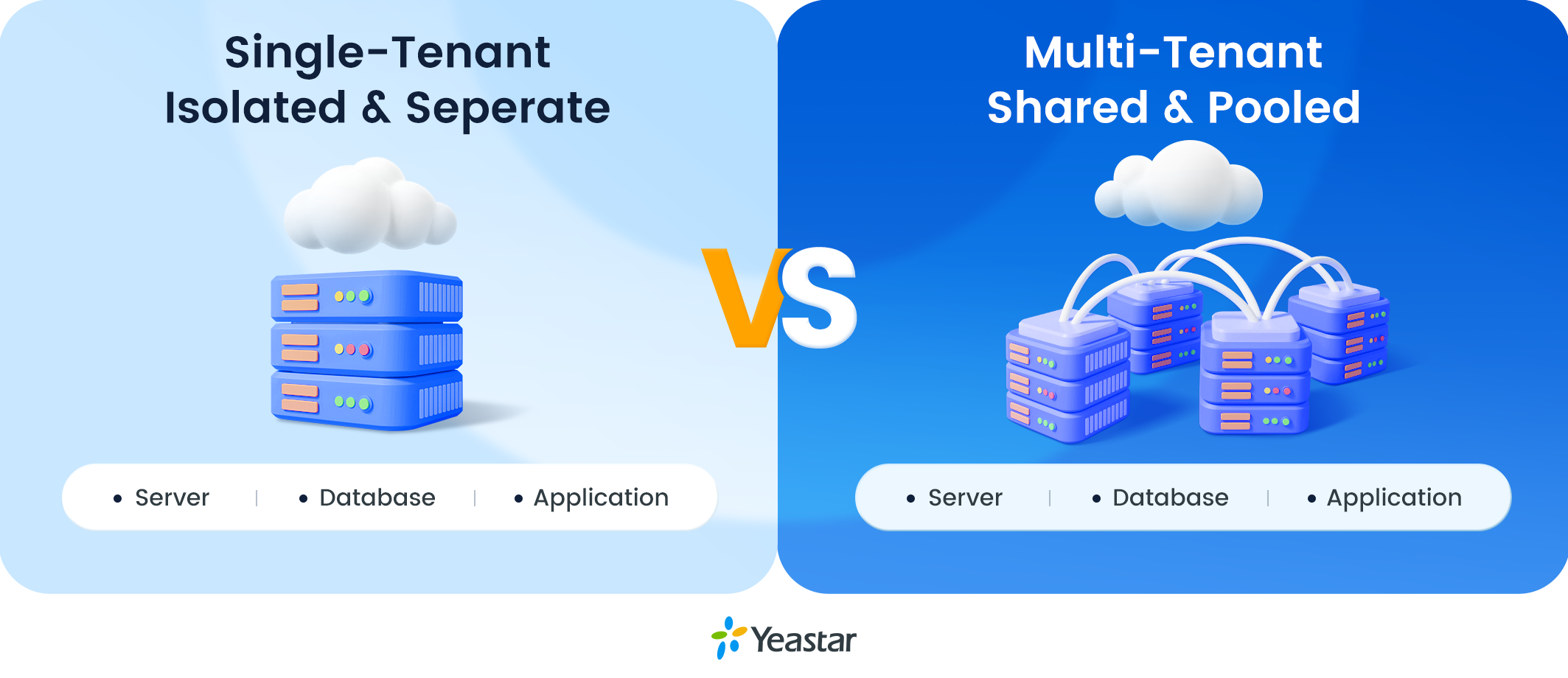 Cloud_PBX_Different_Architecture