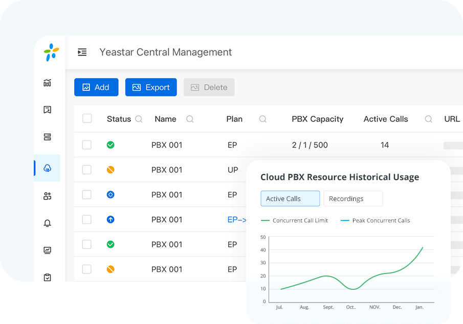 Effortless Central Management