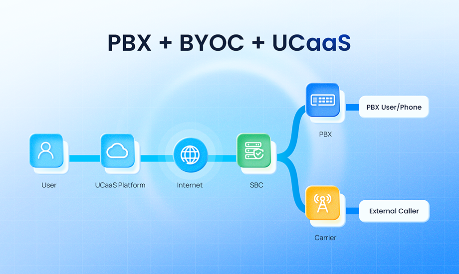 Bring-Your-Own-Carriers-structure