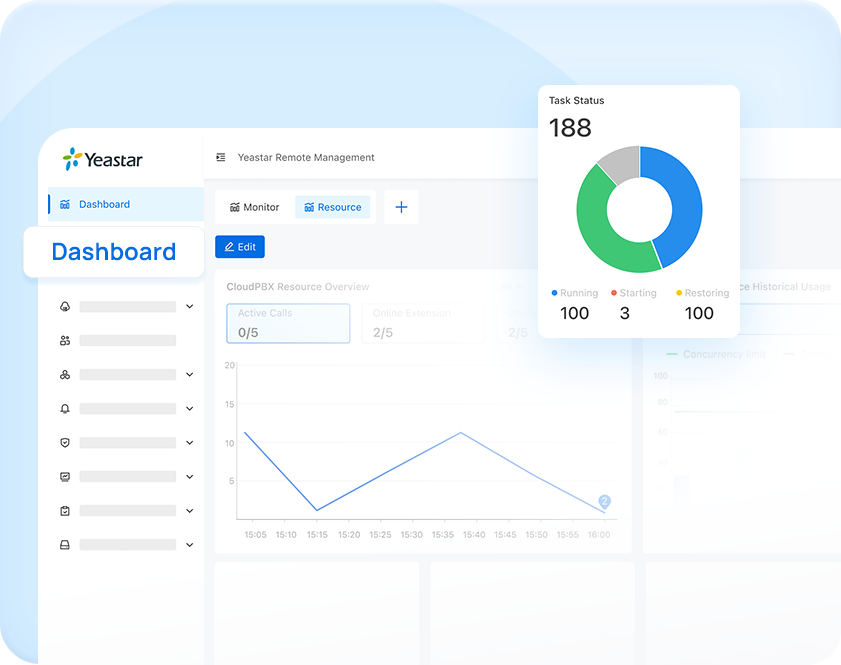 multi tenant pbx central management