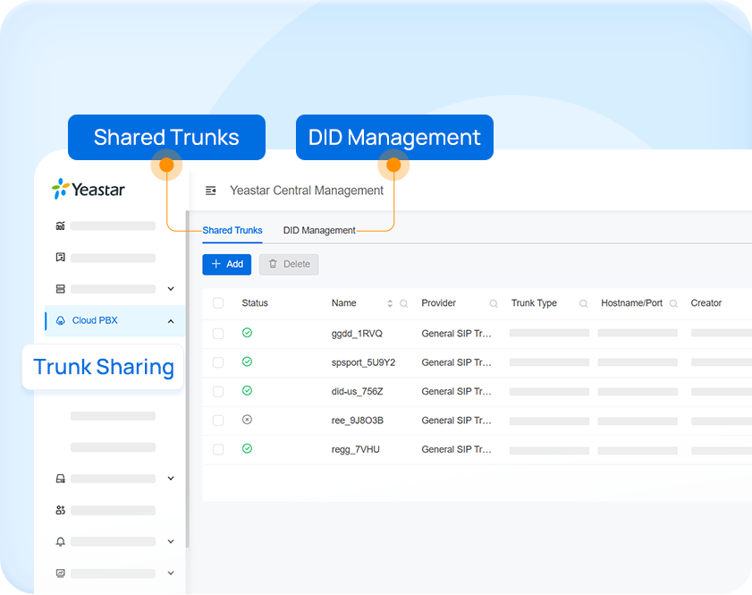multi tenant pbx support trunk sharing