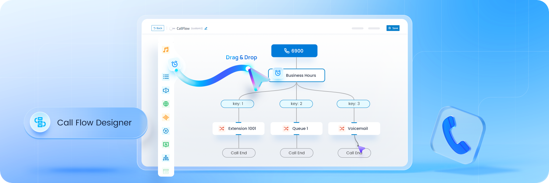 Call & Operational Efficiency