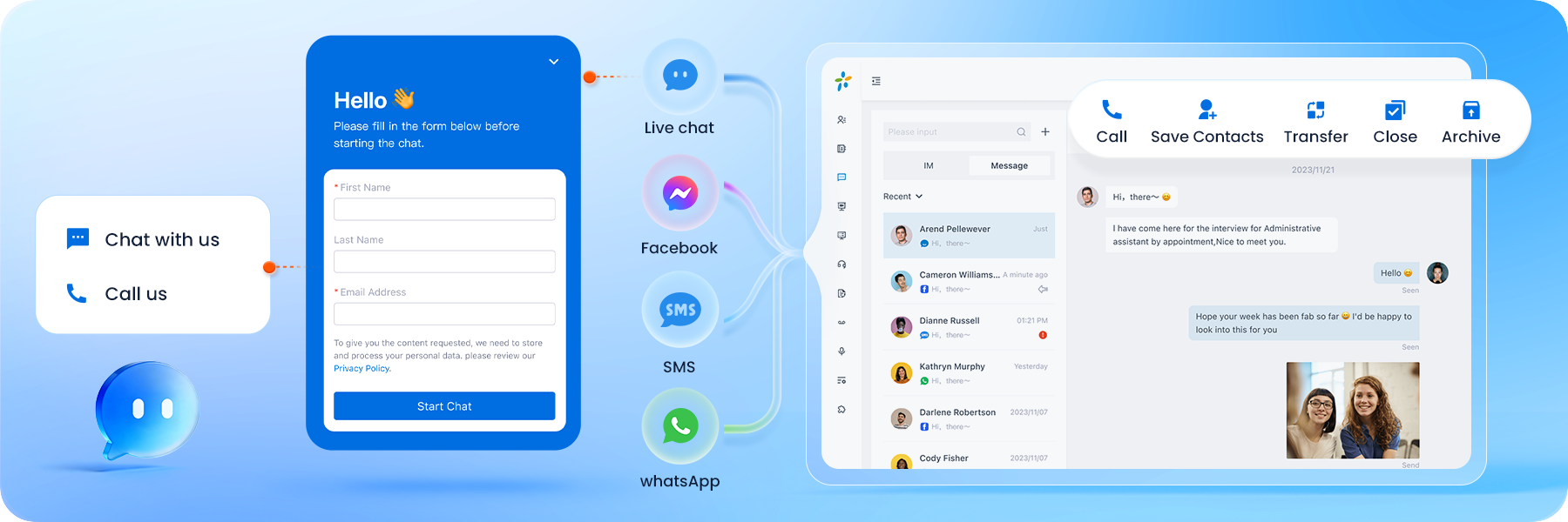 Omnichannel Messaging